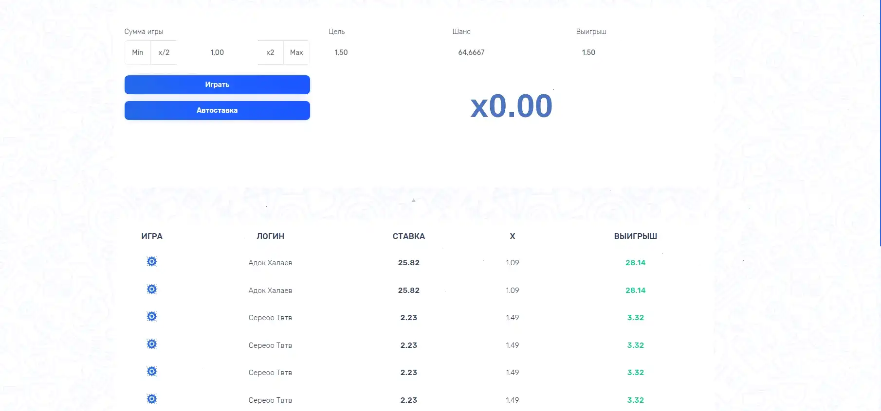 Мобильная версия Winwin casino